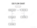 Co2 Kit Economy (2 Kg)