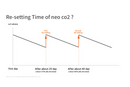 Neo Co2 Refill Kit Pack