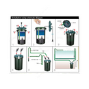 Odyssea Canister CFS 330 India how to use instructions