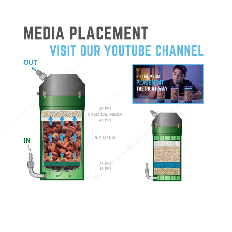 how to set up filter media in eheim classic 600 2217 media placement photo and video link