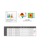 ledstar aq z3 spectrum and par rating chart