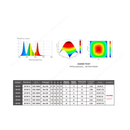 ledstar s2 slim  light chart ratings