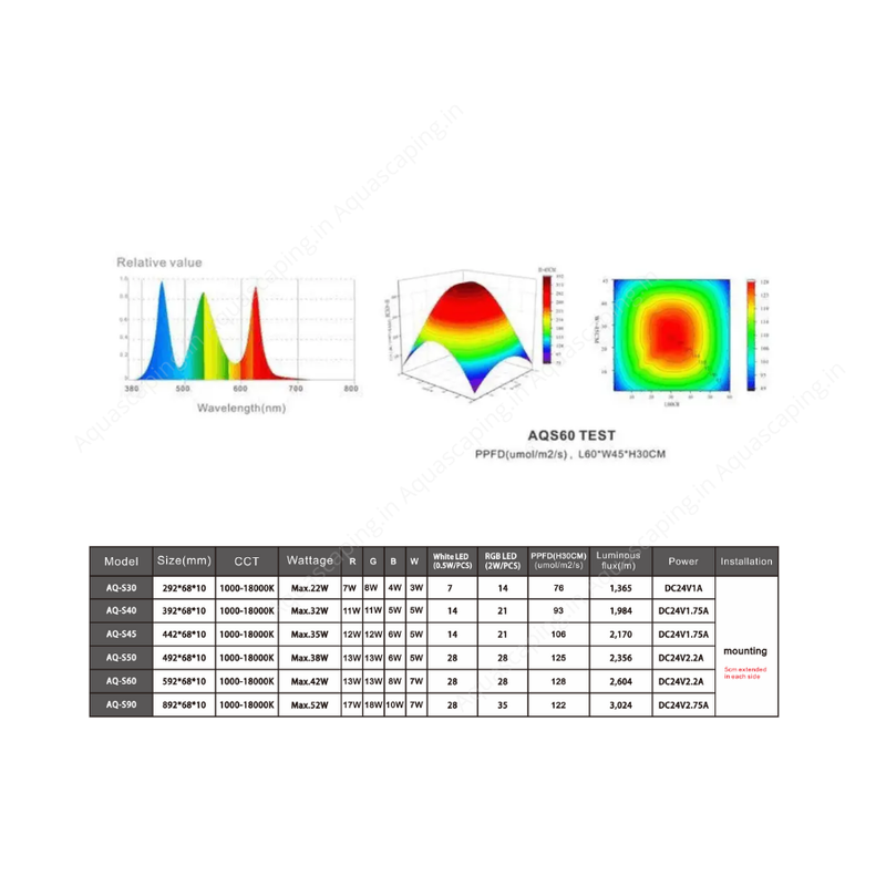 ledstar s2 slim  light chart ratings