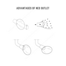 Neo Outlet