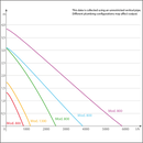 Sicce Multi Pump 1300 L/H upto 5800 L/H
