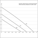 Sicce Syncra SDC WiFi Pump 2000 L/H upto 7000 L/H
