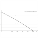 Sicce Ultra Zero Pump 3000 L/H Waterfall & Solid Handling