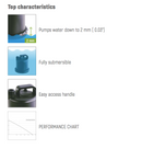 Sicce Ultra Zero Pump 3000 L/H Waterfall & Solid Handling