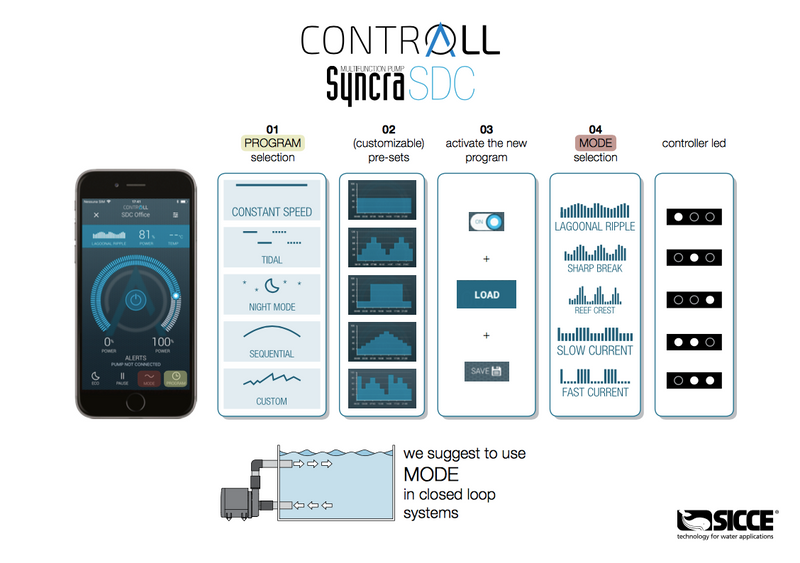Sicce Syncra SDC WiFi Pump 2000 L/H upto 7000 L/H