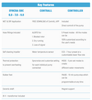 Sicce Syncra SDC WiFi Pump 2000 L/H upto 7000 L/H