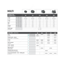 Sicce Multi Pump Spare Parts