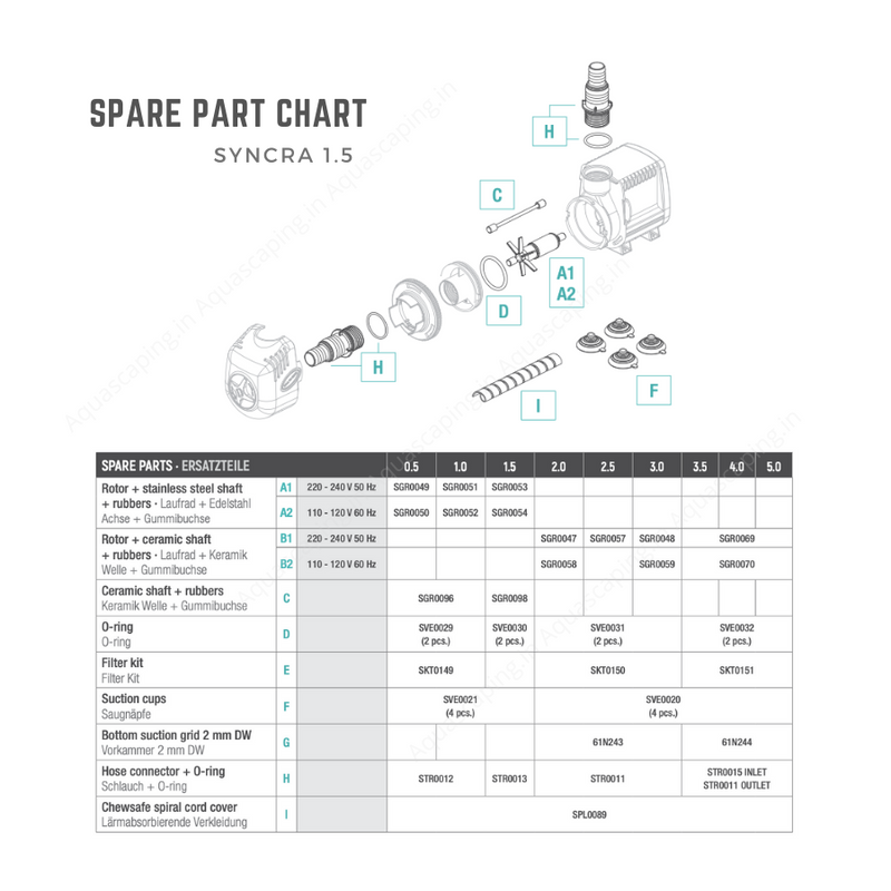 Sicce Syncra Silent Spare Parts