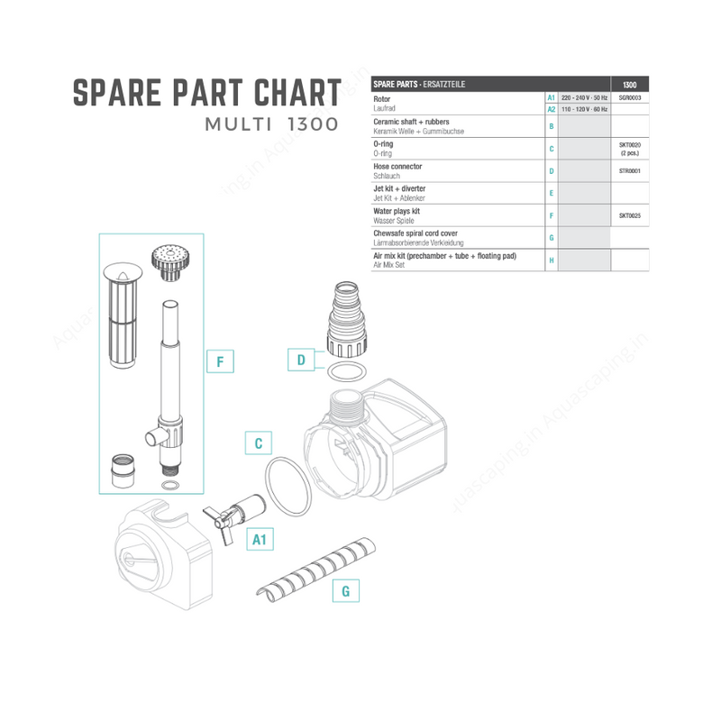 Sicce Multi Pump Spare Parts