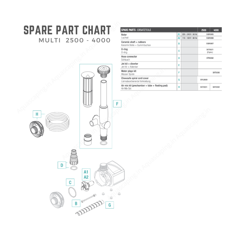 Sicce Multi Pump Spare Parts