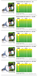 Exo-Terra Basking Spot Light (Turtle/Reptile)