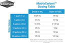Seachem Matrix Carbon